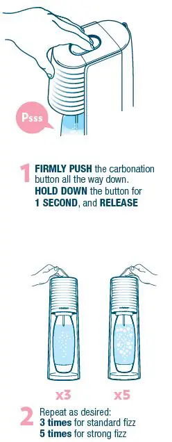 sodastream Water Maker Kit fig 10