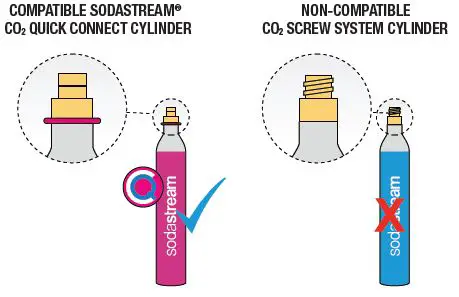 sodastream Water Maker Kit fig 13