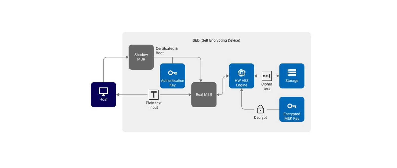 Silicon Power Tcg Opal Ssc-based Sed Software Instructions Silicon Power Tcg Opal Ssc-based Sed Software Instructions