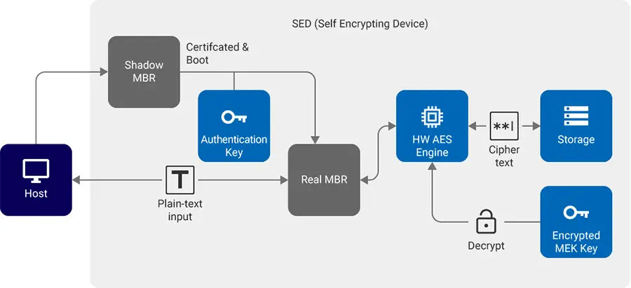 Silicon Power TCG OPAL SSC-Based SED Software PRO
