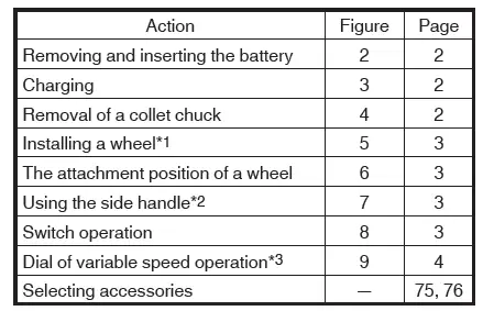 MOUNTING AND OPERATION