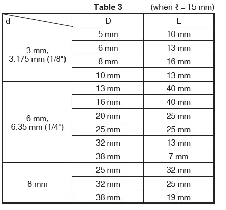 Table 3