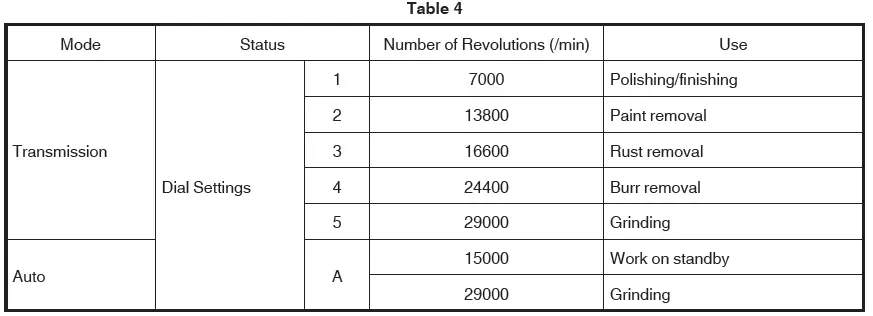Table 4