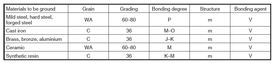 WHEEL SELECTING METHOD