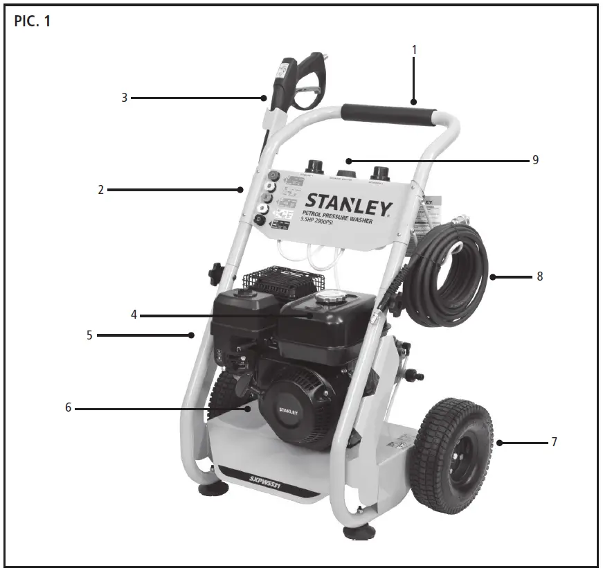 STANLEY-SXPW5531-5.5HP-2900PSI-Petrol-Pressure-Washer-fig1