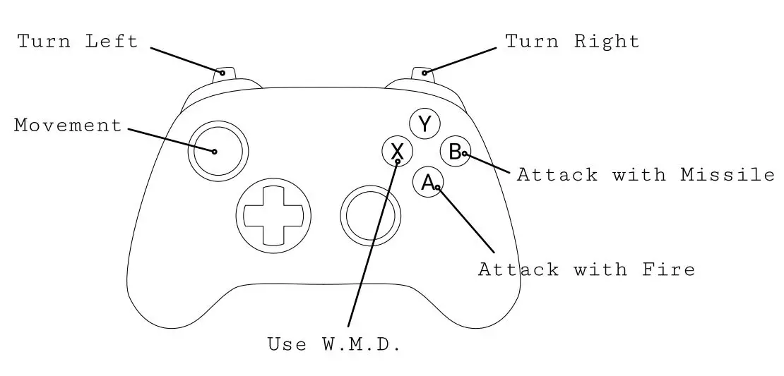 STEAM SPACE ATTACK Retro Shooter with 1970s Feel User Guide - Joypad Controls
