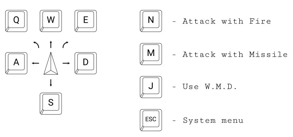 STEAM SPACE ATTACK Retro Shooter with 1970s Feel User Guide - Keyboard Controls