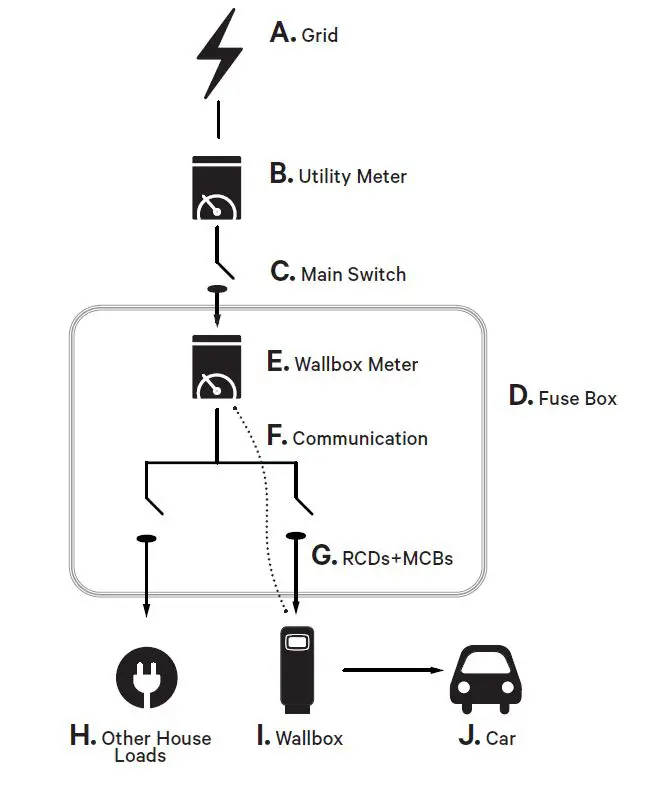 wallbox SPM1-100-AC Power -Boost -FIG 5