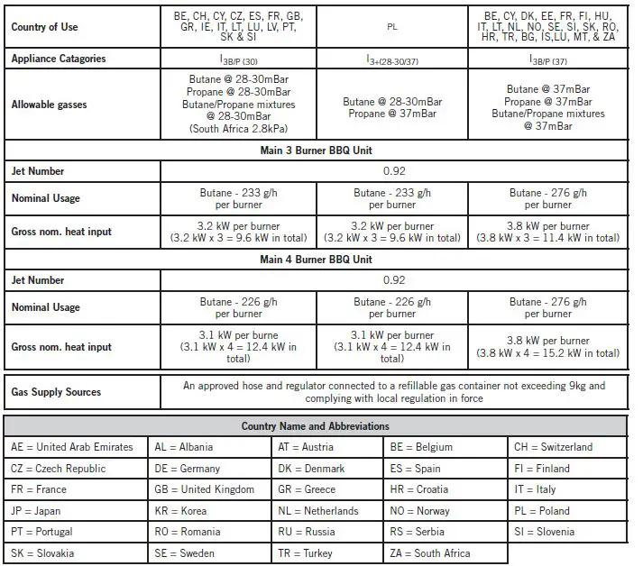 CADAC 982231 Meridian 3 Burner Built In Counter Top Stainless Steel Gas BBQ 3