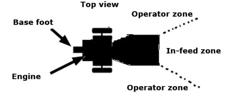 ZIPPER ZI-HAEK4100 Petrol Garden Shredder fig 11