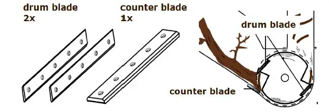 ZIPPER ZI-HAEK4100 Petrol Garden Shredder fig 21