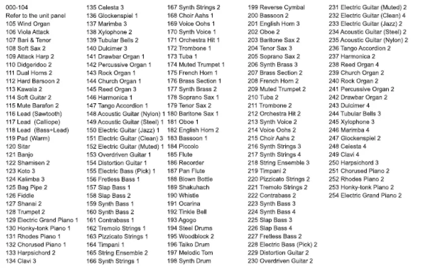 Appendix Timbre Table