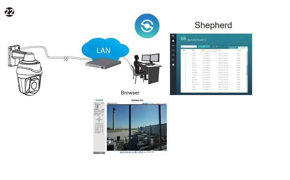 VIVOTEK-SD9384-EHL-5MP-Speed-Dome-Network-Camera-FIG23