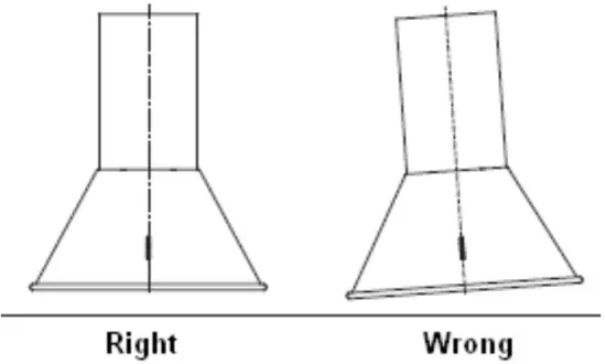 fram Installation Right Wrong