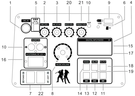 Instructions for Function & Operation