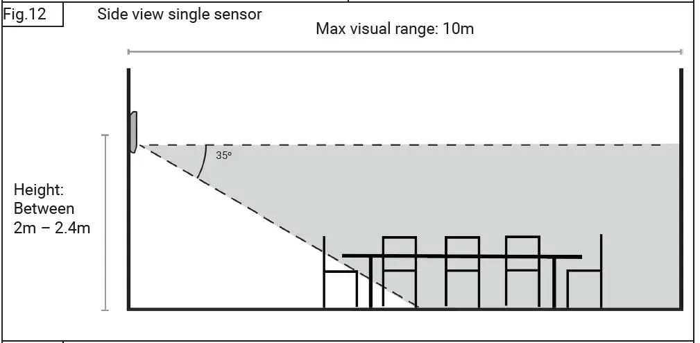 Ubiqisense-UC2-UBIcapture-Sensor-10