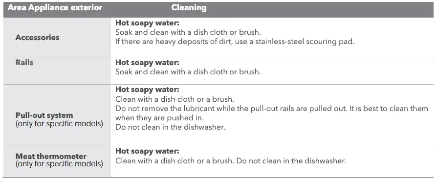 Maintenance and Cleaning