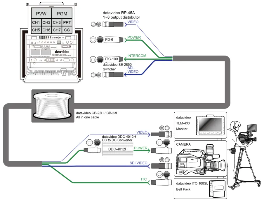 datavideo CB 22H All In One Snake Cable - Diagram