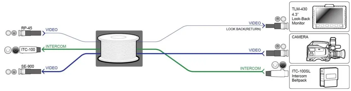 datavideo CB 22H All In One Snake Cable - Setup Diagram