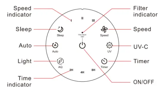 BLUE BLOWER PROFESSIONAL BB AP300 62 W WF Air Purifier - panel
