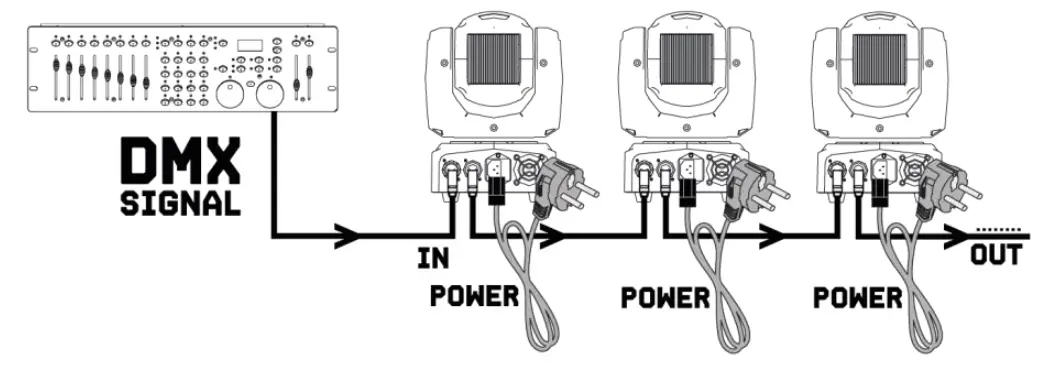 beamZ-153.705-V1.1-Whirlwind 3-In-1-LED Effect DMX-FIG-1