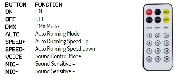 beamZ-153.705-V1.1-Whirlwind 3-In-1-LED Effect DMX-FIG-3