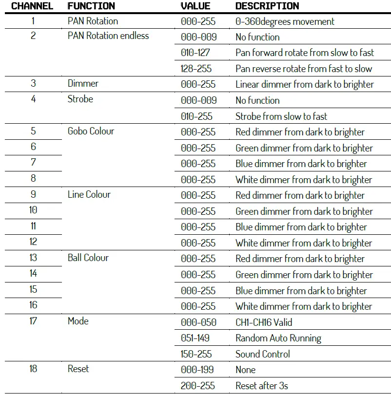 beamZ-153.705-V1.1-Whirlwind 3-In-1-LED Effect DMX-FIG-5