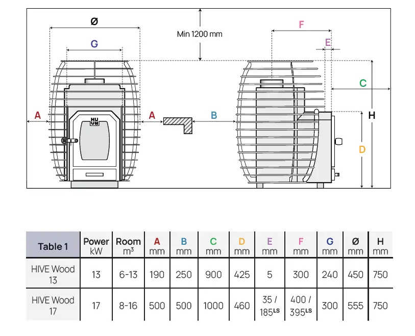 HUUM-HIVE-Wood-13-Wood-Burning-Sauna-Heater-Fig-1