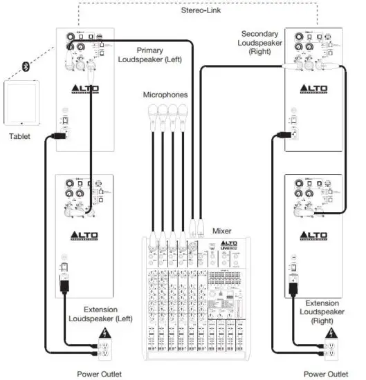 FIG 4 Two Stereo-Linked Loudspeakers + Two Extensions.JPG