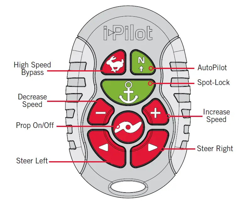 MINN -KOTA i-Pilot -Micro- Remote -Bluetooth - 5