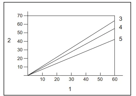 makita AF506 Pneumatic Brad Nailer - INSTALLATION