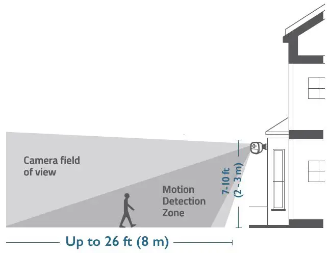EUFY L20 L40 SoloCam-5
