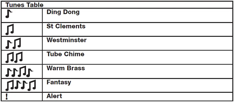 Honeywell RCW35 Decor Wired Door Chime fig 9