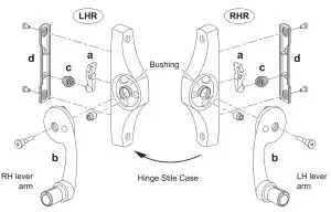 FIG 2 REVERSING PROCEDURE FOR HINGE STILE CASE