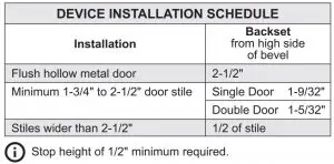 FIG 6 DEVICE INSTALLATION SCHEDULE