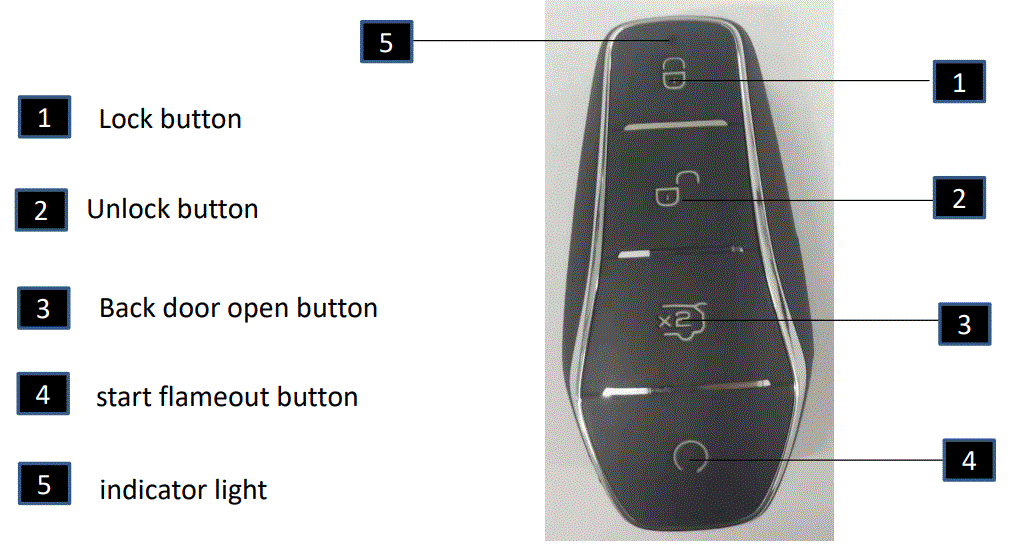 FInDreams-D1-62-Electronic-Smart-Key-1