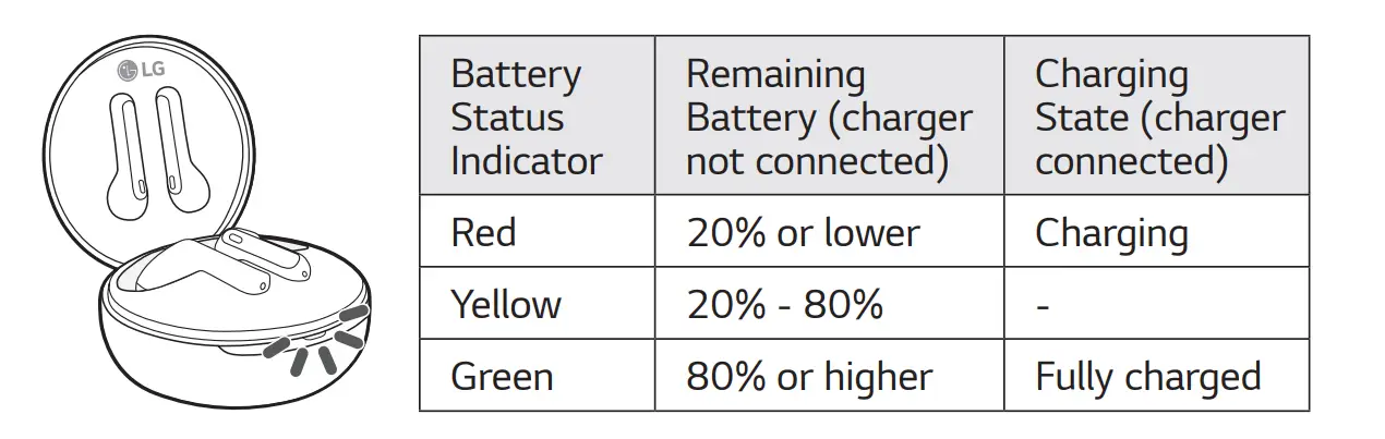 LG-TONE-FP3-ToneFree-Bluetooth-StereoHeadset-FIG-12