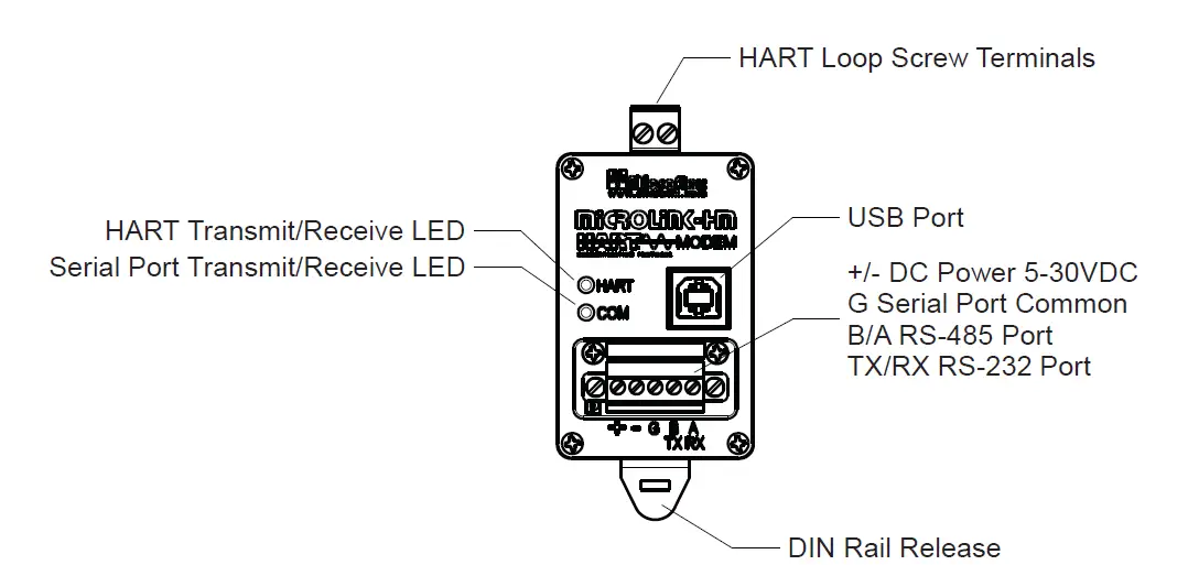 Microflex MicroLinK HM+ HART Protocol Modem with Modbus Accumulator fig 3