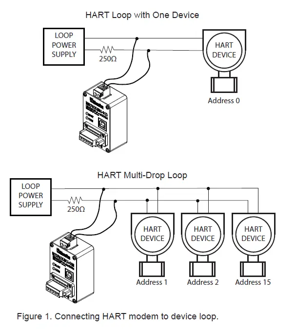 Microflex MicroLinK HM+ HART Protocol Modem with Modbus Accumulator fig 4