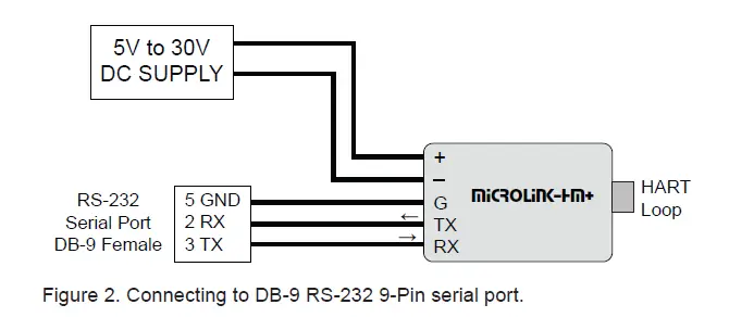 Microflex MicroLinK HM+ HART Protocol Modem with Modbus Accumulator fig 5