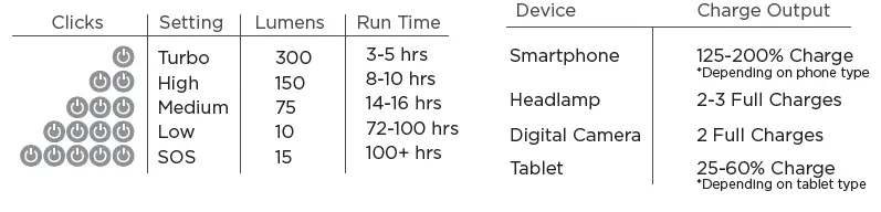 luminAID PackLite Titan 2-in-1 Phone Charger-FIG 2
