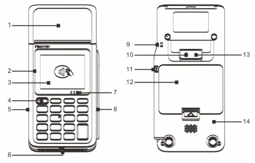 TIANYU TP50 Mobile POS Terminal - Device Layout