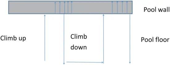 aiper HJ3172 - Operation - 1