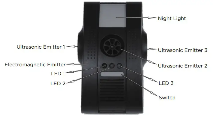 kogan 4 in 1 Multi-functional Pest Product Overview