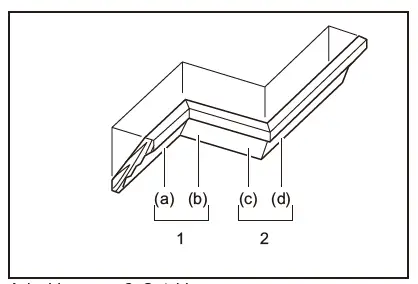 crown modeling sopper