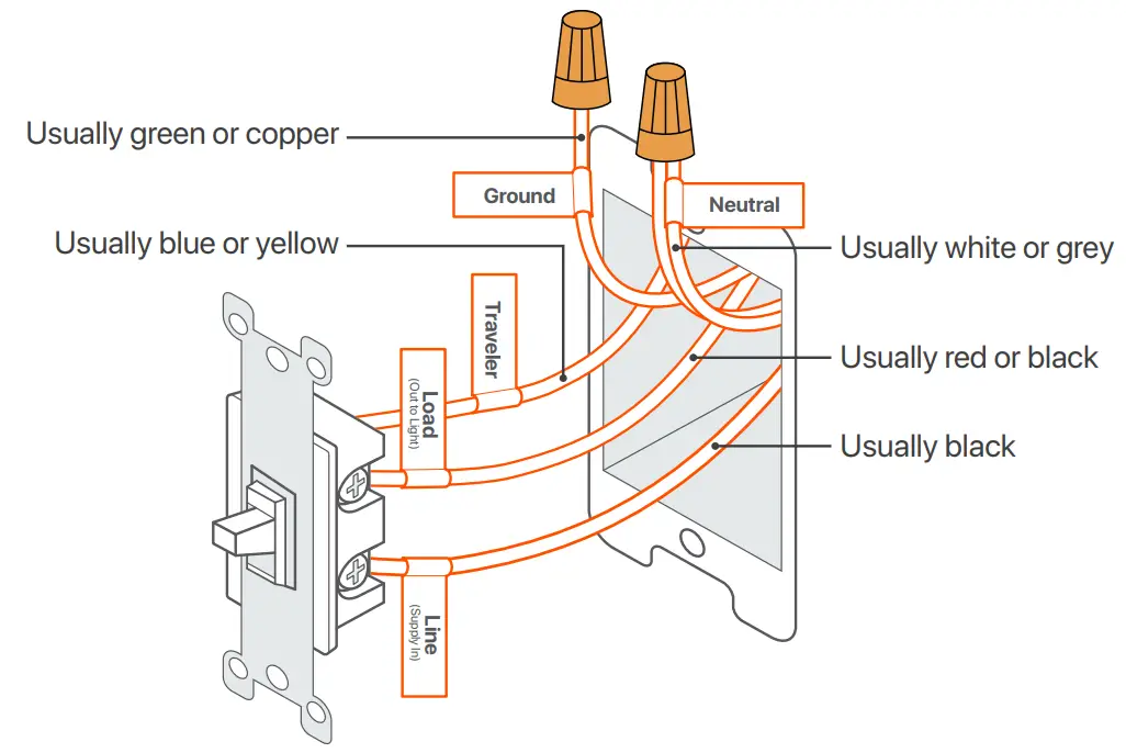 Tenda SS6V1 Smart Wi Fi Light Switch 3 Way - both black