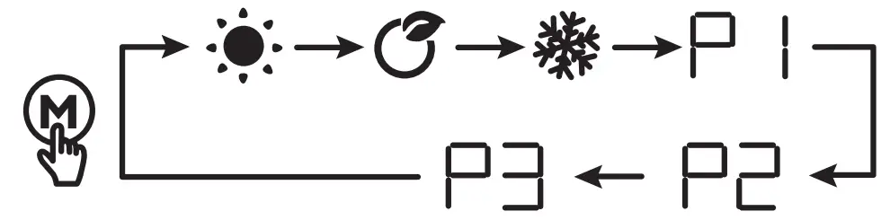 Beldray-EH2206-Corsica-Electric-Wall-Fire-with-LED-flame-Effects-FIG-4