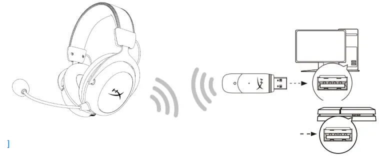 HYPERX CL002WA Cloud II Wireless Headset - microphone attached