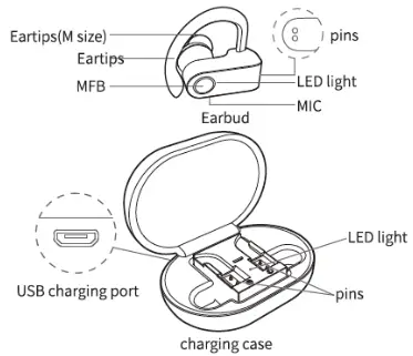 Bei Jing Yi Sheng Ke Ji You Xian Gong Si A9 True Wireless Earbuds -