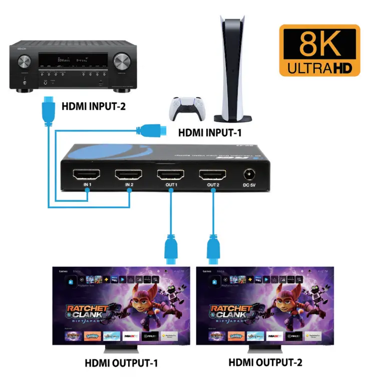 REI-BK-22 8K-Two-Input-Dual-View-HDMI-Splitter-6